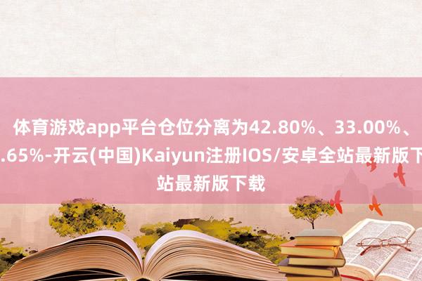 体育游戏app平台仓位分离为42.80%、33.00%、32.65%-开云(中国)Kaiyun注册IOS/安卓全站最新版下载