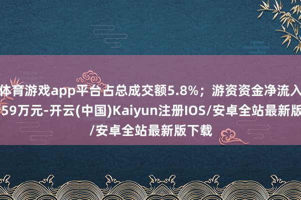 体育游戏app平台占总成交额5.8%；游资资金净流入475.59万元-开云(中国)Kaiyun注册IOS/安卓全站最新版下载